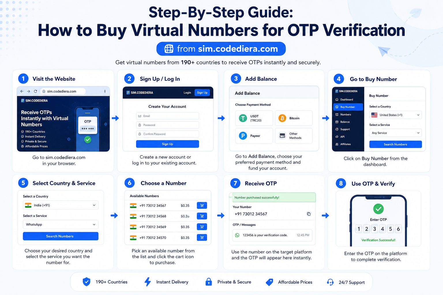 Step‑by‑Step Guide: How to Buy Virtual Numbers for OTP Verification